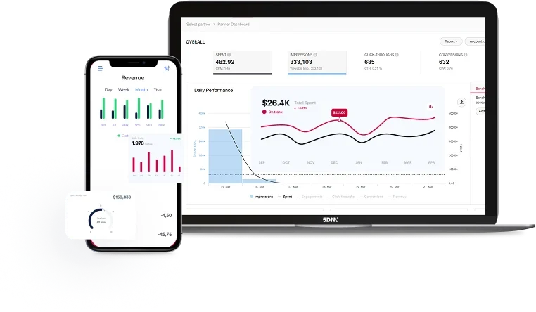one dashboard